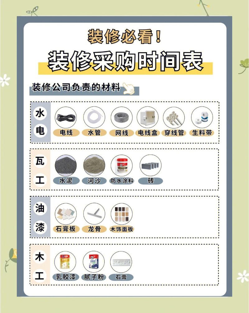 装饰材料采购